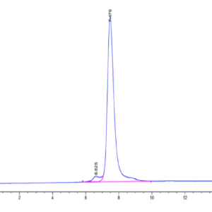 HPLC of Human CLEC14A Protein 3014