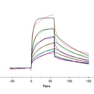 SPR with Human BTN2A1 Protein 3022
