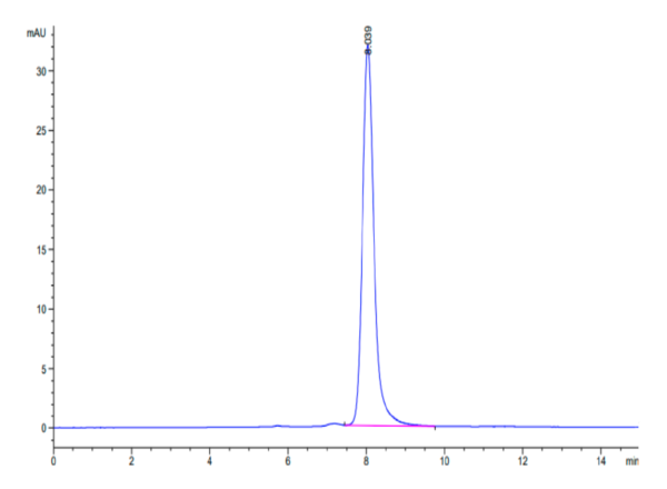 HPLC of Rat CDCP1 Protein 3028