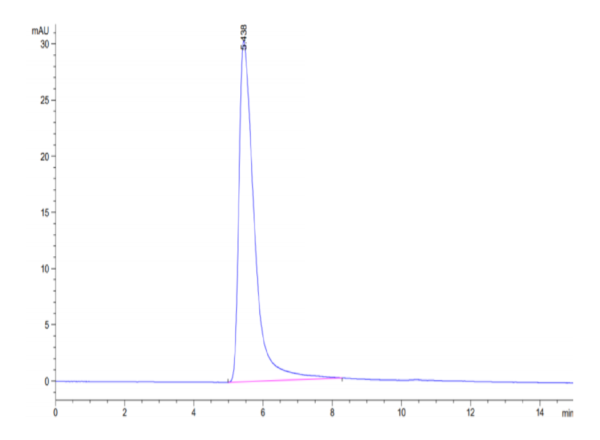 HPLC of Biotinylated Human VLP Control 3030