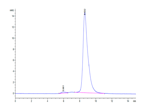 HPLC of Cynomolgus IL-18RAP Protein 3031