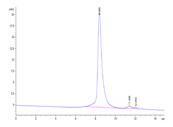 HPLC of Biotinylated Cynomolgus Siglec-15/CD33L3 Protein 3046