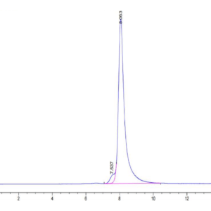 HPLC of Cynomolgus EPHA10 Protein 3056