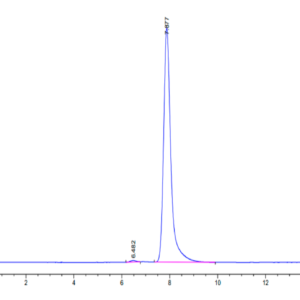 HPLC of Cynomolgus EPHA5 Protein 3057