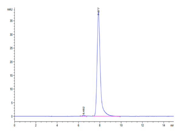 HPLC of Cynomolgus EPHA5 Protein 3057