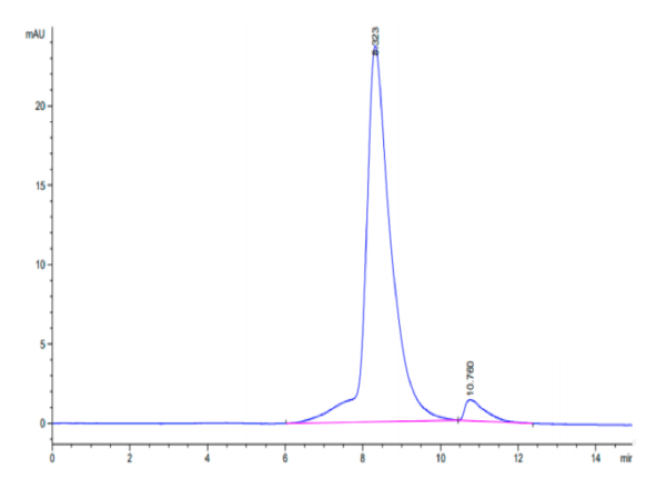 HPLC of Biotinylated Human NKG2C&CD94 Protein 3069