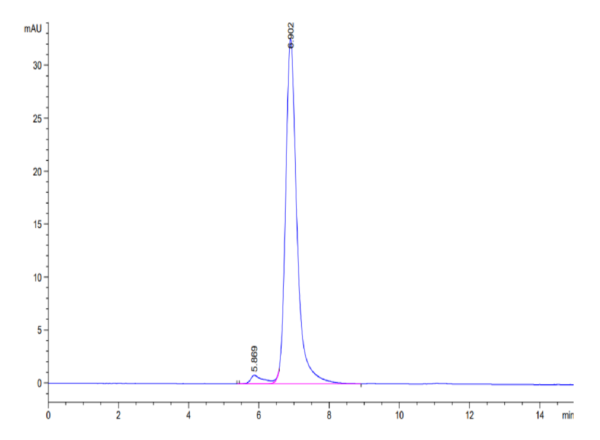 HPLC of Biotinylated Human Integrin alpha V beta 8 (ITGAV&ITGB8) Hetero 3071