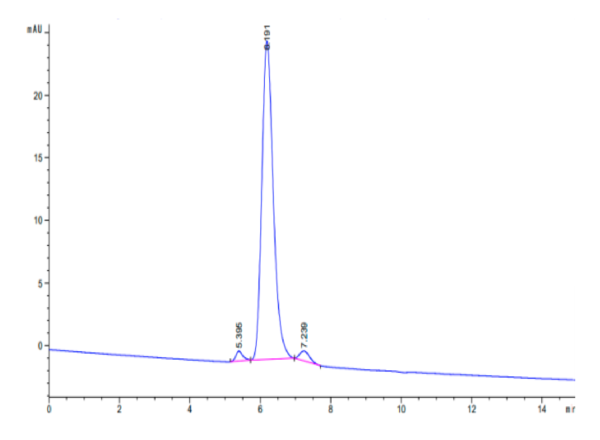 HPLC of Cynomolgus Complement Component C2 Protein 3072