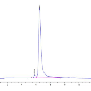 HPLC of Canine TEM1/cd248 Protein 3092