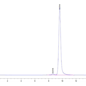 HPLC of Mouse ANGPT2/Angiopoietin-2 Protein 3108
