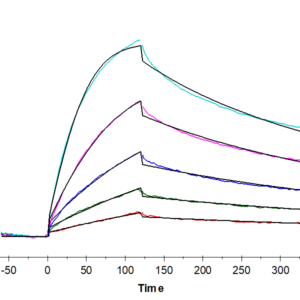 SPR with Human EGF Protein 3126