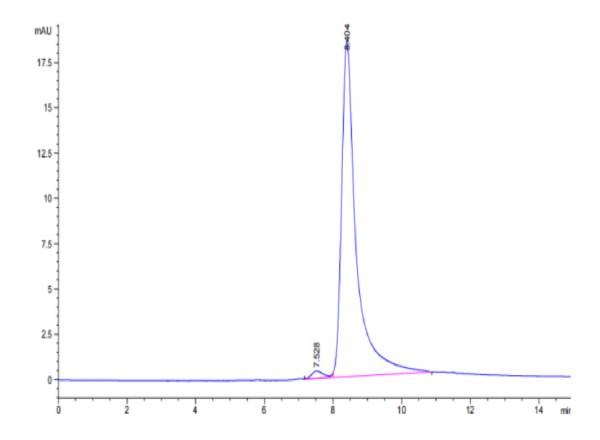 HPLC of Mouse TNFSF15 Protein 3136