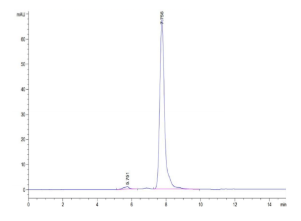 HPLC of Mouse TLT-1/TREML1 Protein 3140