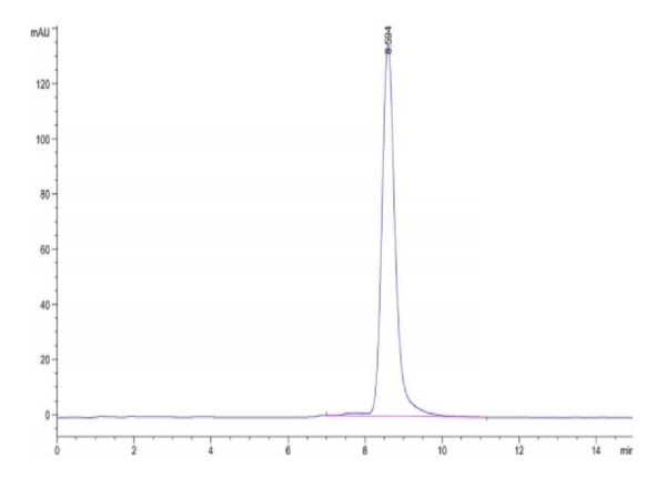 HPLC of Mouse CD163 Protein 3152