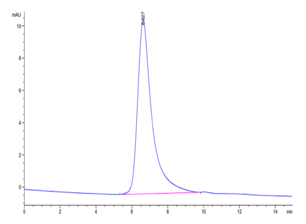 HPLC of Mouse Semaphorin 4D/SEMA4D/CD100 Protein 3168