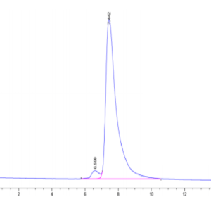 HPLC of Human TLT-1/TREML1 Protein 3169