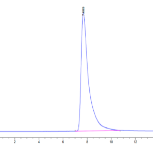 HPLC of Mouse EPHA2 Protein 3171