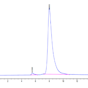HPLC of Human EDA2R Protein 3190