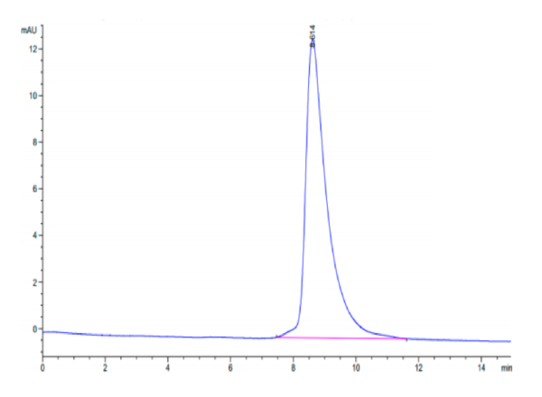 HPLC of Mouse MXRA8 Protein 3192