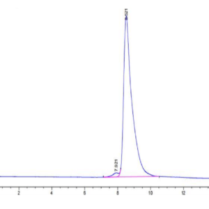HPLC of Mouse CPM Protein 3193
