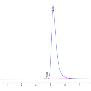 HPLC of Human CXCL4L1 Protein 3202