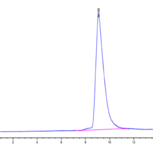 HPLC of Mouse ANTXR2 Protein 3204