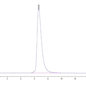 HPLC of Human HLA-A*01:01&B2M&MAGE-A3 (EVDPIGHLY) Tetramer Protein 3208