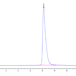 HPLC of Mouse CD228/MFI2 Protein 3215