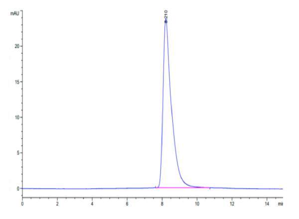 HPLC of Mouse CD228/MFI2 Protein 3215