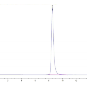 HPLC of Human HLA-A*01:01&B2M&MAGE-A3 (EVDPIGHLY) Monomer Protein 3216
