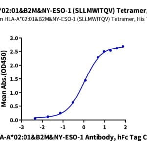 ELISA with Human HLA-A*02:01&B2M&NY-ESO-1 (SLLMWITQV) Tetramer Protein 3237