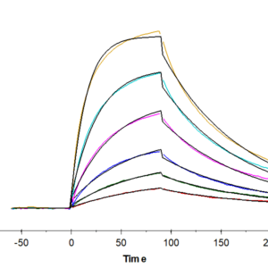 SPR with Human ICOS/CD278 (Q50A) Protein 3240