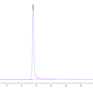 HPLC of Human Envelop VLP Control 3241