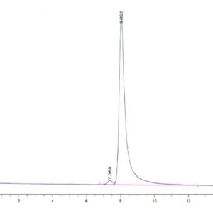 HPLC of Human HLA-A*11:01&B2M&LMP2 (SSCSSCPLTK) Monomer Protein 3246