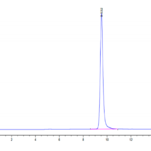HPLC of Human TIMP1 Protein 3251