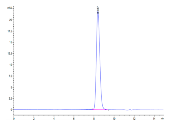 HPLC of Biotinylated Human TLR3 Protein (Primary Amine Labeling) 3263