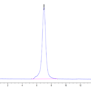 HPLC of Mouse ALK Protein 3269