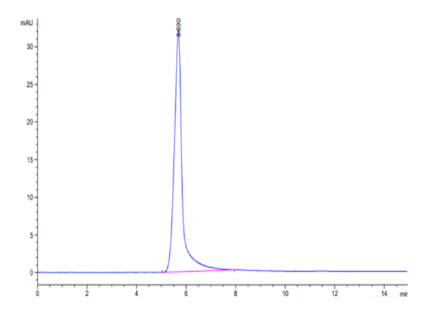 HPLC of Mouse Leptin Protein 3270