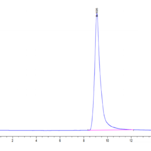 HPLC of Mouse AGR-2 Protein 3271