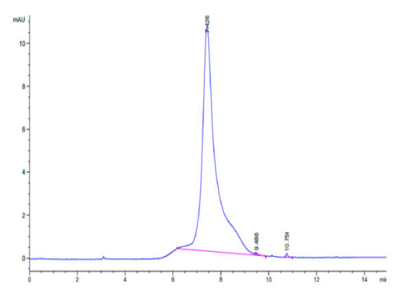 HPLC of Mouse LRRN1 Protein 3275