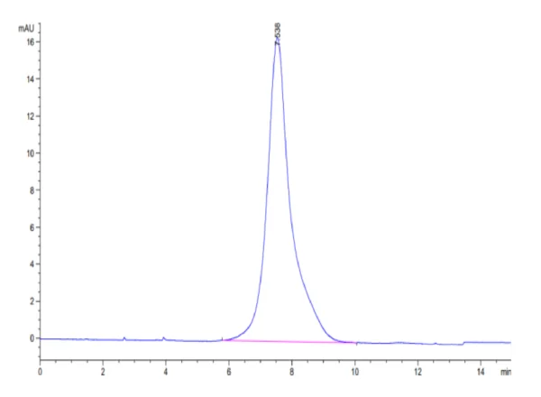 HPLC of SARS-COV-2 Spike S1 (B.1.640.2/IHU) Protein 3276