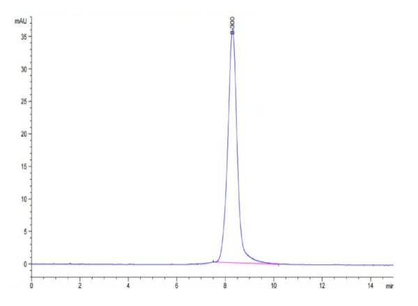 HPLC of Biotinylated Human LILRA4/CD85g Protein 3283