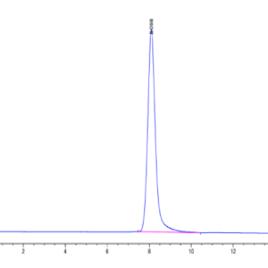 HPLC of Human CD59 Protein 3287