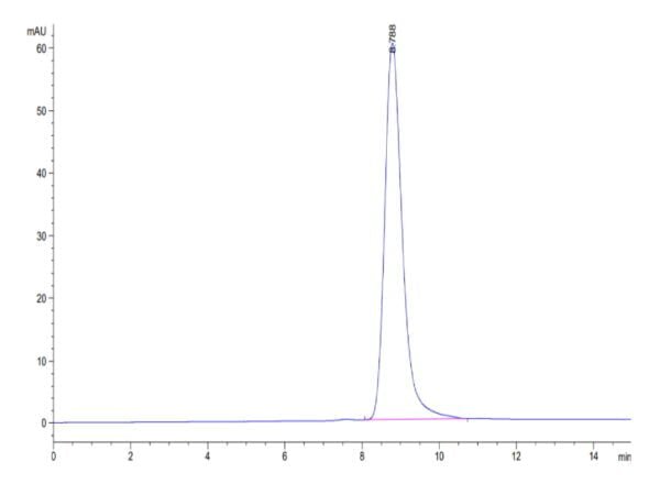 HPLC of Mouse GPA33/A33 Protein 3288