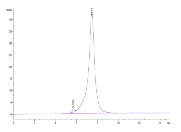 HPLC of Mouse IL-7R alpha/CD127 Protein 3290