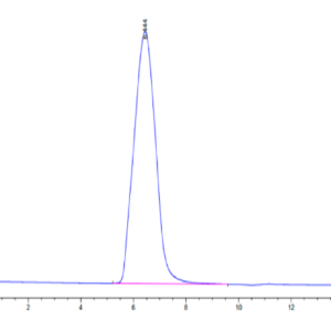 HPLC of Mouse CD59a Protein 3292