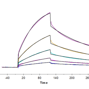SPR with Mouse CD47 Protein 3297