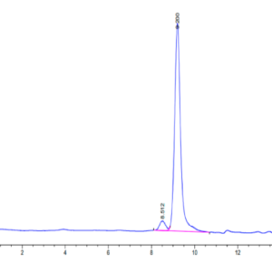 HPLC of Mouse DDT Protein 3300