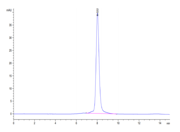 HPLC of Mouse ROR1 Protein 3303