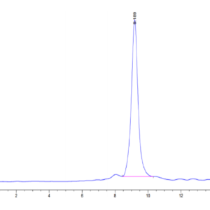 HPLC of Human Complement component 3 Protein 3318